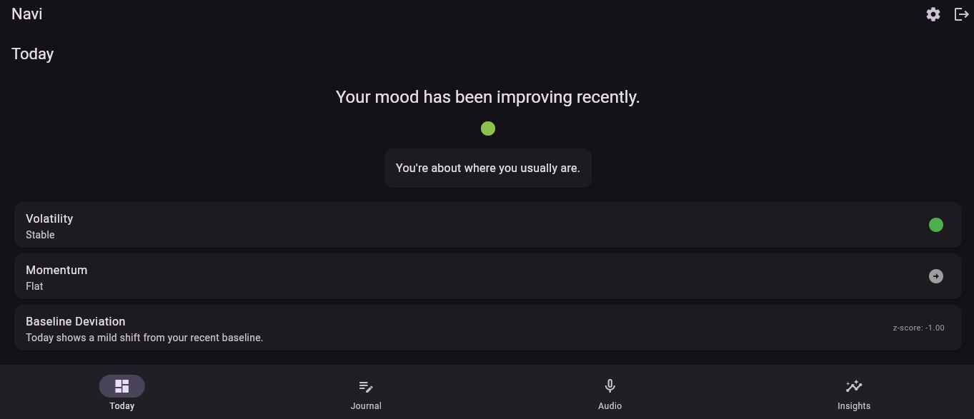 NAVI Today dashboard showing mood trend, volatility, momentum, and baseline deviation.
